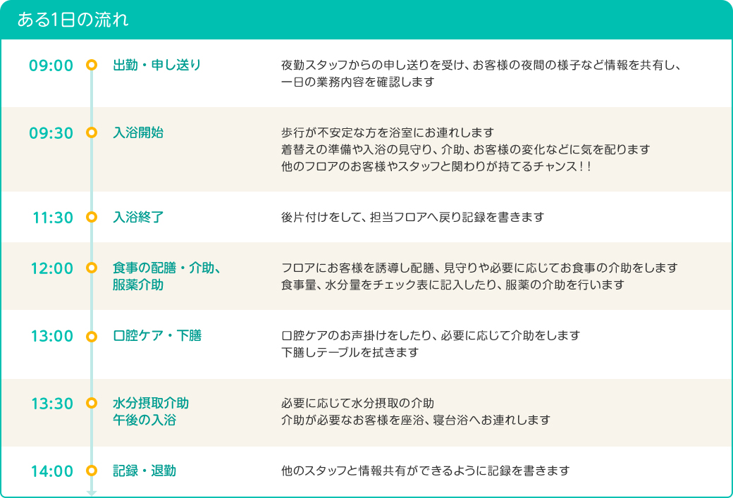 スタッフインタビュー4スケジュール