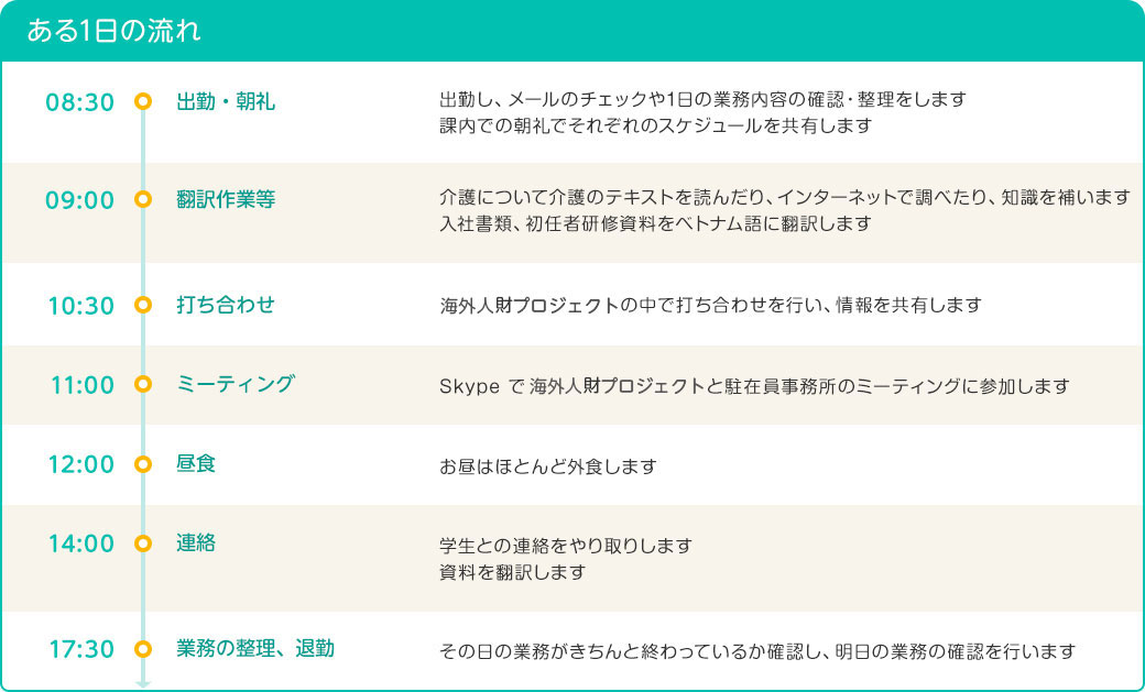 スタッフインタビュー7スケジュール